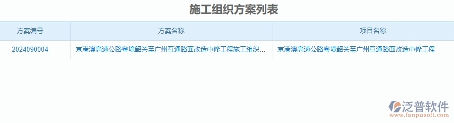 二、泛普軟件-公路工程系統(tǒng)對企業(yè)施工組織方案管理的作用
