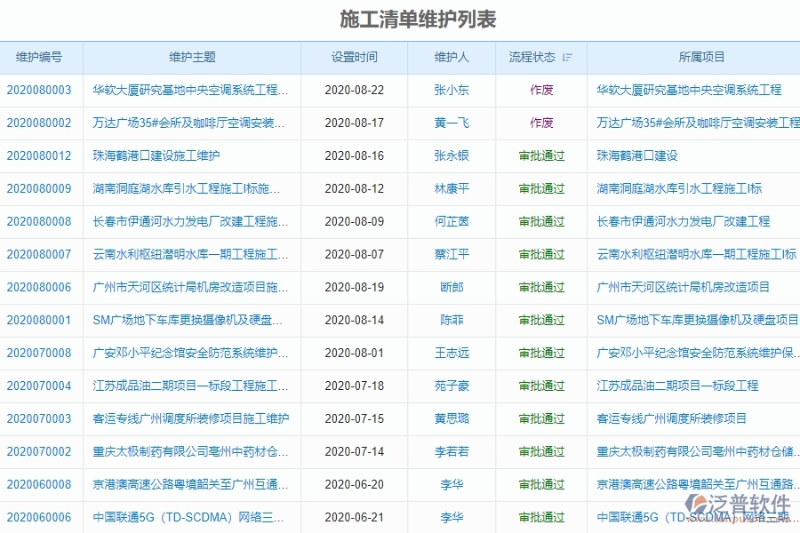 　二、泛普軟件-弱電工程項目管理系統(tǒng)在施工清單維護中的價值