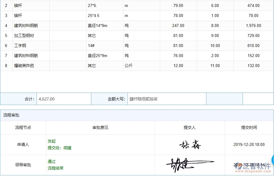 三、泛普軟件-機(jī)電工程管理系統(tǒng)中材料調(diào)撥的幾個(gè)優(yōu)勢(shì)是什么