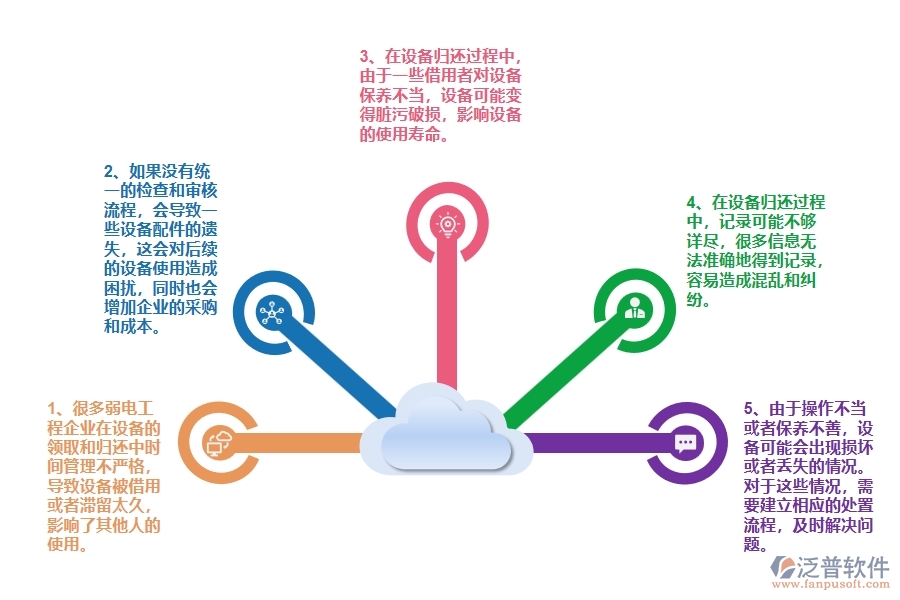 國(guó)內(nèi)80%的弱電工程企業(yè)在弱電設(shè)備歸還中普遍存在的問(wèn)題
