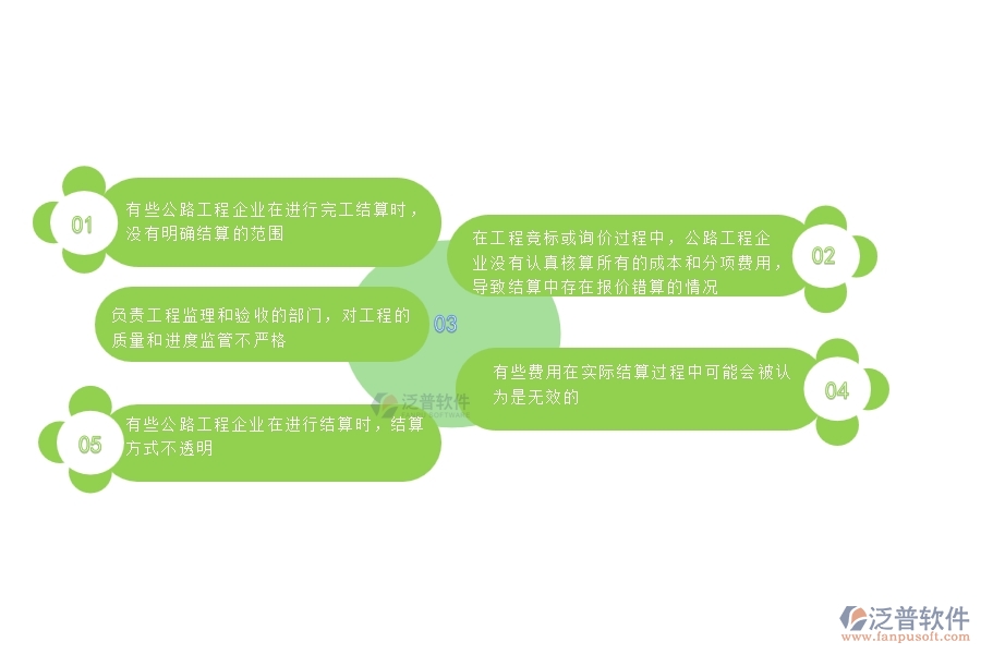 一、公路工程企業(yè)在完工結(jié)算(勞務(wù))中存在的問題有哪些