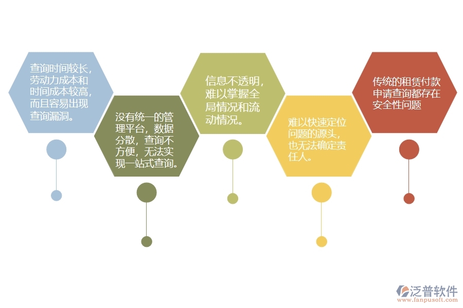 一、在路橋工程企業(yè)中租賃付款申請(qǐng)查詢存在的問(wèn)題