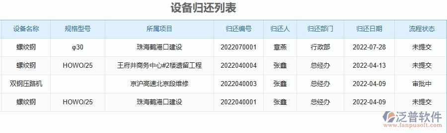 二、泛普軟件-幕墻工程項(xiàng)目管理系統(tǒng)在設(shè)備歸還中的價(jià)值