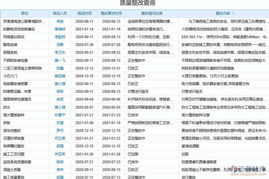 泛普軟件-弱電工程管理系統(tǒng)如何解決工程企業(yè)的質量隱患排查整改情況匯總管理痛點