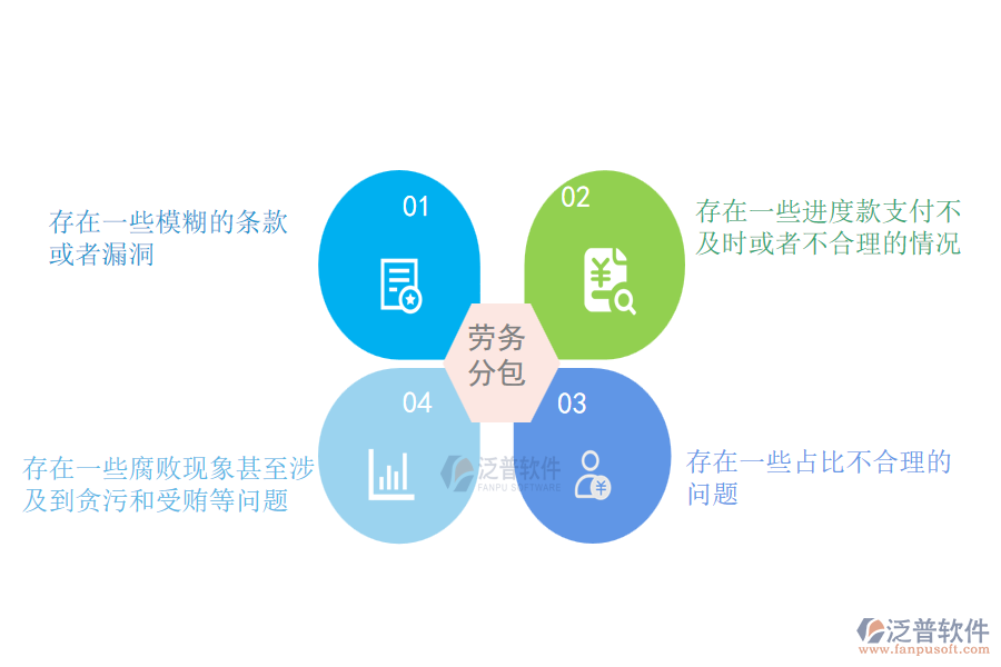 多數(shù)機(jī)電工程施工企業(yè)在勞務(wù)合同、進(jìn)度款、付款、結(jié)算占比管理中存在的問(wèn)題