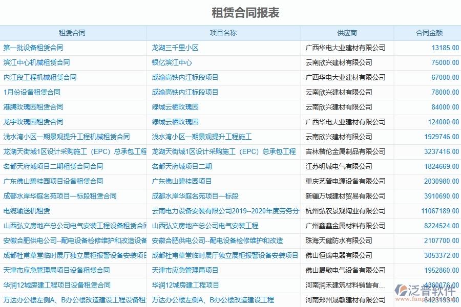 泛普軟件-公路工程企業(yè)管理系統(tǒng)如何有效提升企業(yè)中的租賃合同報(bào)表