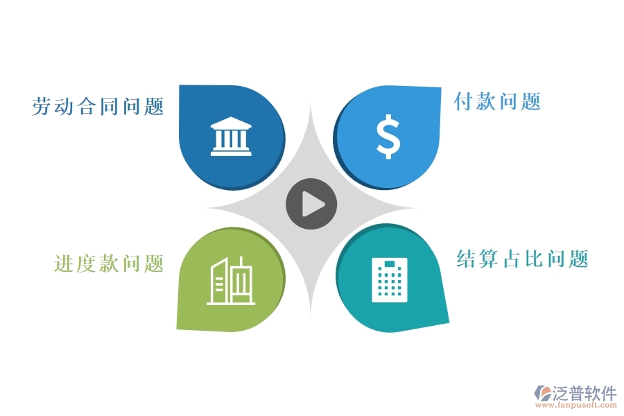 多數(shù)市政工程行業(yè)在勞動合同，進度款，付款，結(jié)算占比中存在的問題
