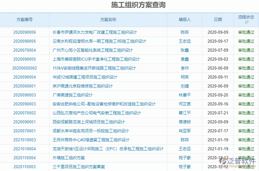 二、機(jī)電工程企業(yè)上了泛普軟件系統(tǒng)后，給施工組織方案查詢帶來(lái)的好處