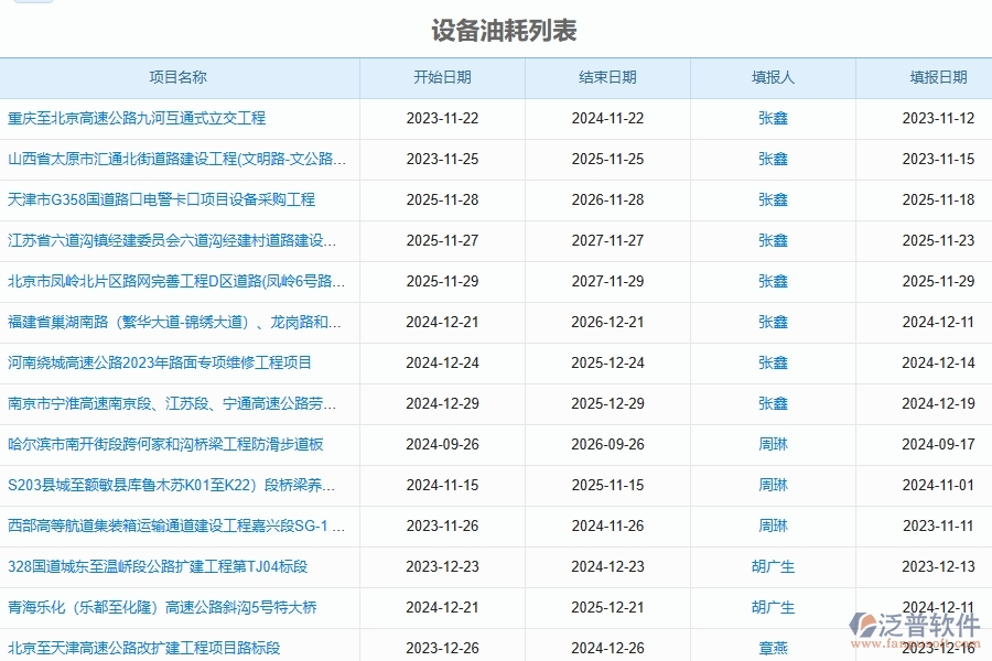 二、泛普軟件-幕墻工程系統(tǒng)中設(shè)備油耗管理為企業(yè)提供的應(yīng)用價(jià)值
