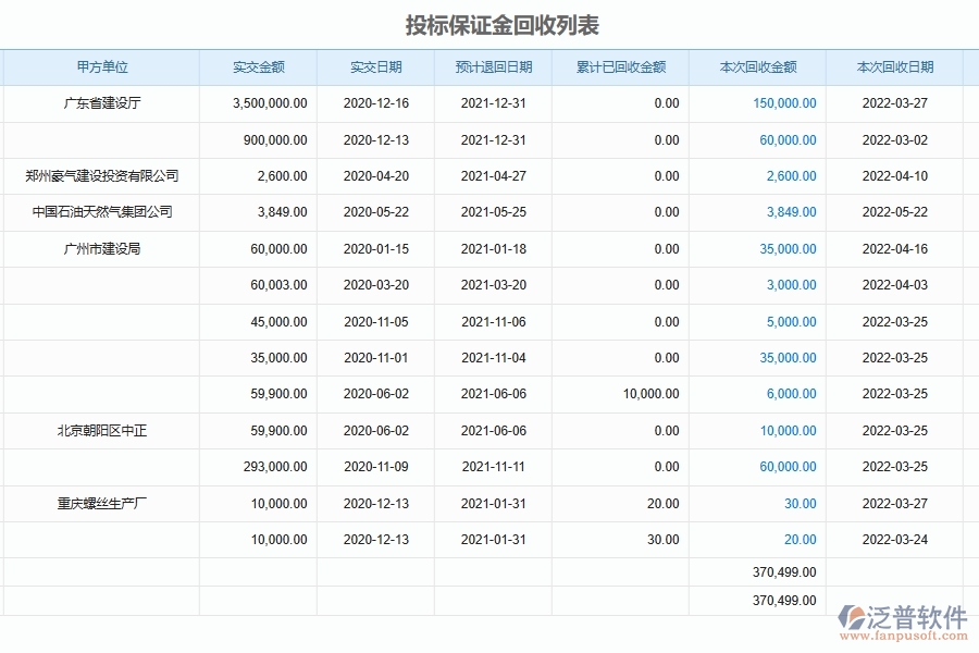 泛普軟件-路橋工程企業(yè)管理系統(tǒng)中的投標(biāo)、履約保證金收取及退還管理單據(jù)及列表