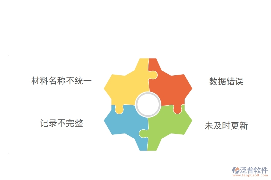 在路橋工程行業(yè)中項(xiàng)目材料耗用匯總表常見(jiàn)的問(wèn)題