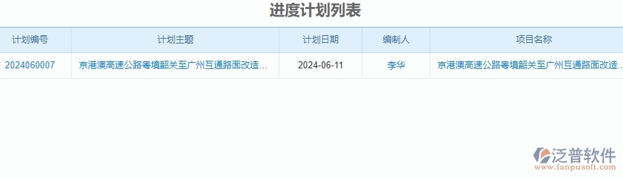 二、泛普軟件-公路工程系統(tǒng)如何解決產(chǎn)值進度計劃管理的痛點