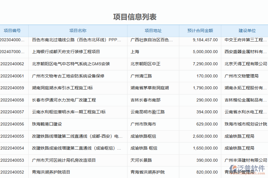 <p>　<span style="color: rgb(128, 128, 0);"><span style="font-size: larger;"><strong>　一、在幕墻工程施工企業(yè)中投標(biāo)保證金申請管理常見的問題</strong></span></span></p> <p>　　1、投標(biāo)保證金申請時，幕墻企業(yè)對保證金金額評估不準(zhǔn)確，導(dǎo)致投標(biāo)費(fèi)用增加或競爭力下降。</p> <p>　　2、傳統(tǒng)投標(biāo)保證金申請需要耗費(fèi)大量的人力和時間，且手續(xù)繁瑣，使得申請流程效率低下。</p> <p>　　3、在投標(biāo)保證金申請中，工程企業(yè)提交的材料不齊備或者使用不規(guī)范的材料，造成申請失敗。</p> <p>　　4、在保證金存儲和管理方面缺乏規(guī)范，導(dǎo)致保證金遺失或者無法及時退還。</p> <p style="text-align: center;"><img src="/d/file/2023-04/3bbe108cdfcb4f4e5c6268d36ed2061d.png" alt="在幕墻工程施工企業(yè)中投標(biāo)保證金申請管理常見的問題" width="900" height="600" /></p> <p>　　5、保證金退回流程不及時，施工企業(yè)沒有及時回收保證金，影響幕墻工程企業(yè)資金回籠。</p> <p>　　6、在投標(biāo)保證金管理方面，幕墻工程施工企業(yè)對保證金信息的存儲和管理沒有做好安全保護(hù)，造成重要商業(yè)信息泄露。</p> <p>　　7、企業(yè)在申請保證金退款時，會遇到退款操作結(jié)果不一致或者退款出現(xiàn)問題的情況。</p> <p>　　8、在保證金申請和管理過程中，工程企業(yè)內(nèi)部人員的操作失誤和故障也是很常見的問題，容易導(dǎo)致保證金管理混亂。</p> <p>　<span style="color: rgb(128, 128, 0);"><span style="font-size: larger;"><strong>　二、泛普軟件-幕墻工程行業(yè)管理系統(tǒng)如何有效提高企業(yè)中投標(biāo)保證金申請管理</strong></span></span></p> <p>　　1、可以集成自動化申請流程，將申請流程數(shù)字化和自動化處理，大大節(jié)省了申請流程中的人力和時間成本，提高了申請工作的效率。</p> <p>　　2、通過財務(wù)數(shù)據(jù)分析、歷史投標(biāo)經(jīng)驗等手段，科學(xué)、準(zhǔn)確地評估保證金金額，使幕墻工程企業(yè)在投標(biāo)申請時自信且合理地決定保證金金額，從而降低漏報和誤報的風(fēng)險。</p> <p style="text-align: center;"><img src="/d/file/2023-04/5e93fa8c538c6865ac23ab677df87821.png" alt="在幕墻工程施工企業(yè)中投標(biāo)保證金申請管理常見的問題" width="900" height="600" /></p> <p>　　3、可以對投標(biāo)保證金申請所需材料進(jìn)行明確規(guī)定，并提供電子化存儲和管理，使提交材料更加規(guī)范、完備，避免了因材料不全、符合不規(guī)范而被駁回的風(fēng)險。</p> <p>　　4、可以為企業(yè)保證金管理提供安全保障，使工程企業(yè)可以更加放心地進(jìn)行投標(biāo)保證金管理工作。</p> <p>　　<span style="color: rgb(128, 128, 0);"><span style="font-size: larger;"><strong>三、泛普軟件-幕墻工程企業(yè)管理系統(tǒng)中投標(biāo)保證金申請的價值</strong></span></span></p> <p>　　1、實(shí)現(xiàn)了信息化管理，可以實(shí)時掌握保證金申請的進(jìn)展情況，并統(tǒng)計分析各部門的申請情況，從而提高企業(yè)的管理水平。</p> <p style="text-align: center;"><img src="/d/file/2023-04/dda8a89deceb776ab5ccfbb8164d9e6e.png" alt="在幕墻工程施工企業(yè)中投標(biāo)保證金申請管理常見的問題" width="900" height="600" /></p> <p>　　2、提供了標(biāo)準(zhǔn)的申請流程和規(guī)范的操作，避免了因為人為失誤導(dǎo)致的申請失效、滯后等問題，保證了企業(yè)各項工作的高效性和規(guī)范化。</p> <p>　　3、支持對保證金申請進(jìn)行風(fēng)險評估和控制，從而降低幕墻工程企業(yè)在投標(biāo)過程中因為保證金問題而遭受的風(fēng)險。</p> <p style="text-align: center;"><img src="/d/file/2023-04/72e99f9f047105222ae850993916ec95.png" alt="在幕墻工程施工企業(yè)中投標(biāo)保證金申請管理常見的問題" width="900" height="600" /></p> <p>　　4、采用了自動化審核和批準(zhǔn)機(jī)制，極大地提高了申請和批準(zhǔn)的效率，同時也減少了企業(yè)內(nèi)部管理和人力成本。</p> <p>　　5、支持對保證金申請數(shù)據(jù)的實(shí)時統(tǒng)計分析，幫助工程企業(yè)了解各種信息，為企業(yè)的決策提供決策依據(jù)。</p>