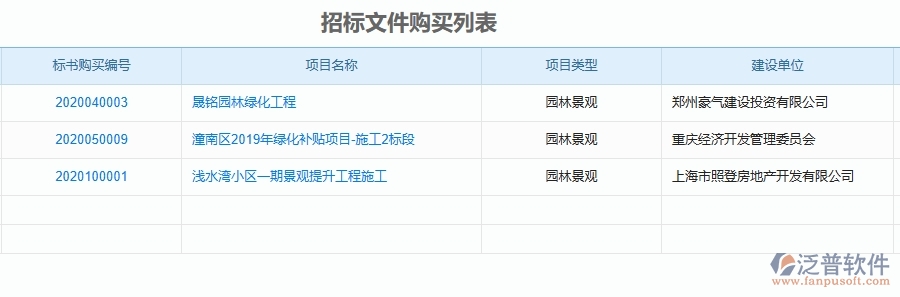 三、泛普軟件-園林工程企業(yè)在招標(biāo)文件購買中需要注意哪些問題