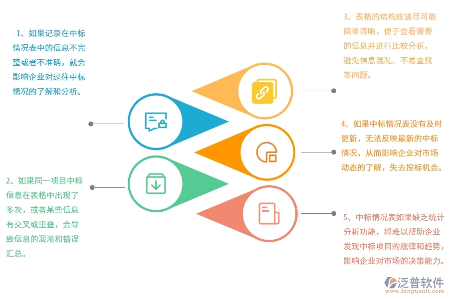 一、在弱電工程企業(yè)中投標(biāo)項目中標(biāo)情況表中常見的問題