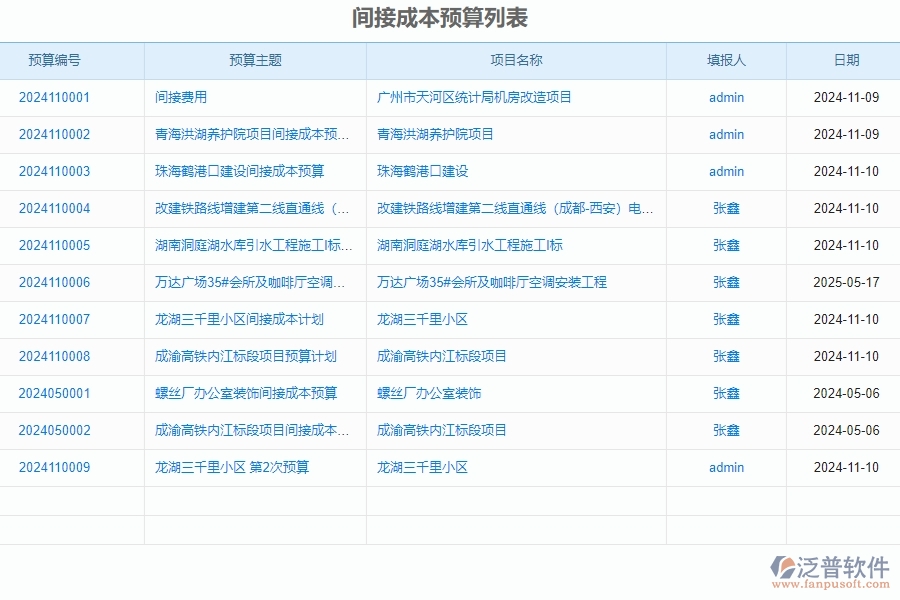 　四、泛普軟件-公路工程管理系統(tǒng)在間接成本預(yù)算的應(yīng)用場景