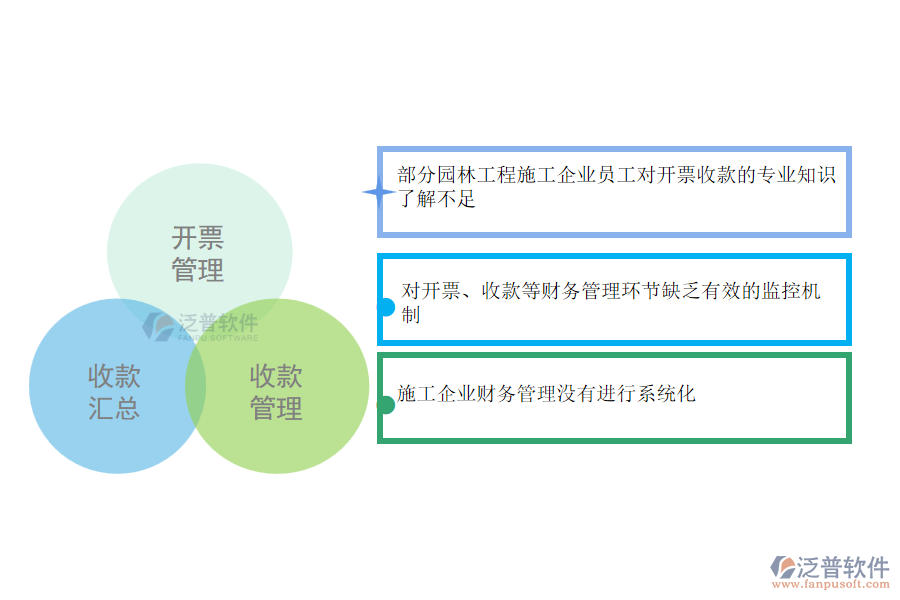 多數(shù)園林工程施工企業(yè)在開(kāi)票收款匯總管理中存在的問(wèn)題