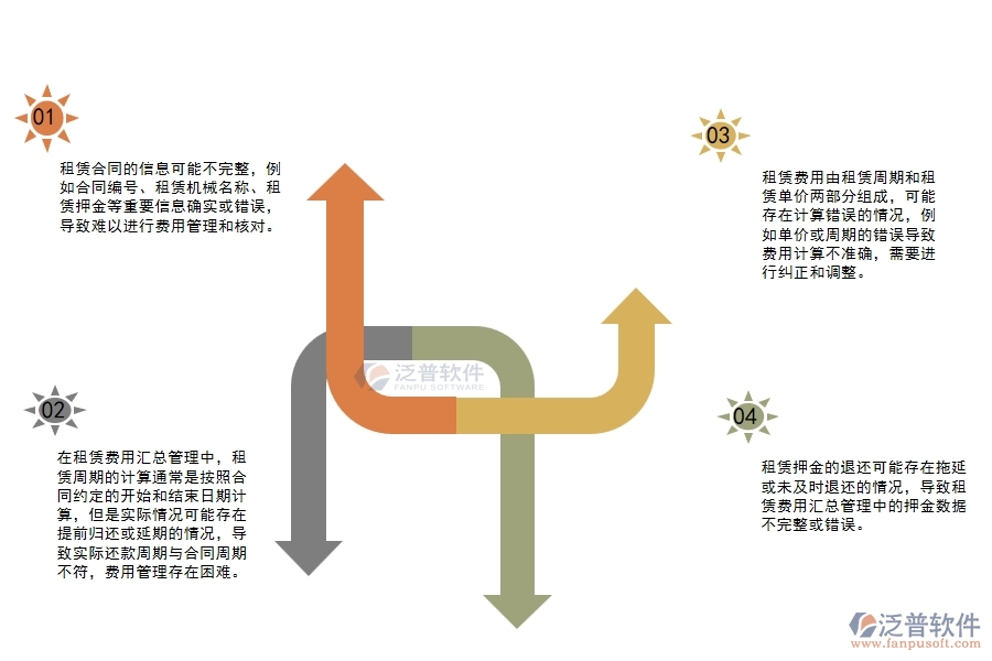 機電工程設(shè)備租賃費用匯總管理中存在的問題