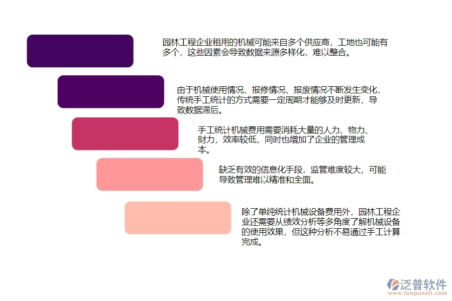 一、園林工程企業(yè)在機(jī)械費(fèi)統(tǒng)計(jì)報(bào)表方面遇到的困境
