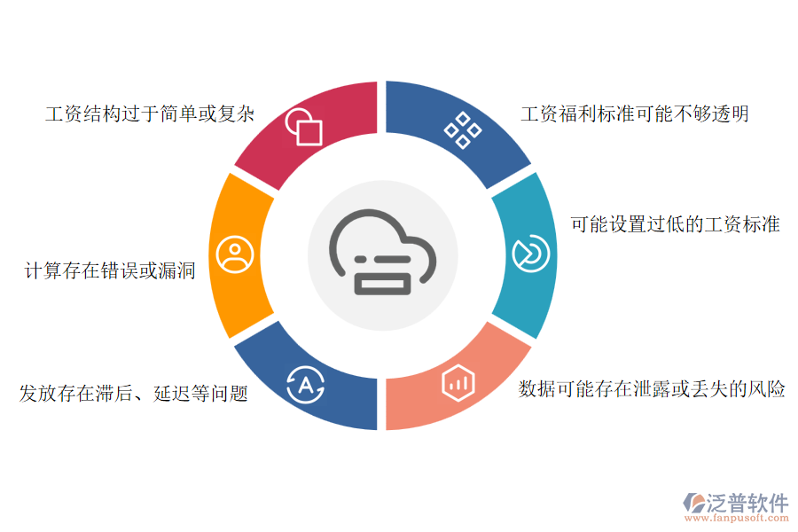 　一、多數(shù)路橋工程企業(yè)在項(xiàng)目工資管理中存在的問題