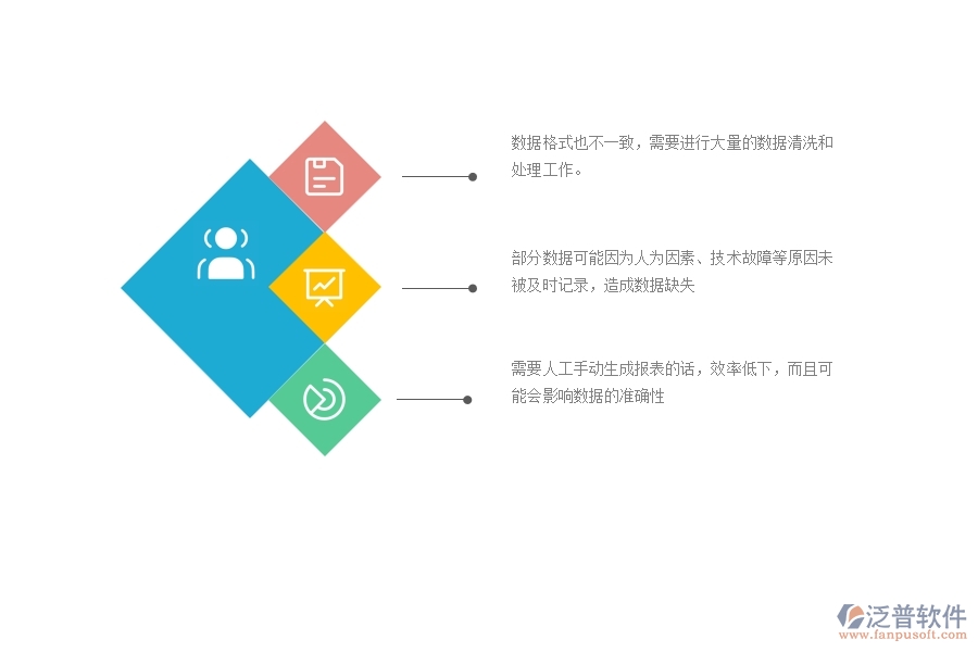 一、 機(jī)電工程企業(yè)在施工過程報(bào)表方面遇到的棘手問題