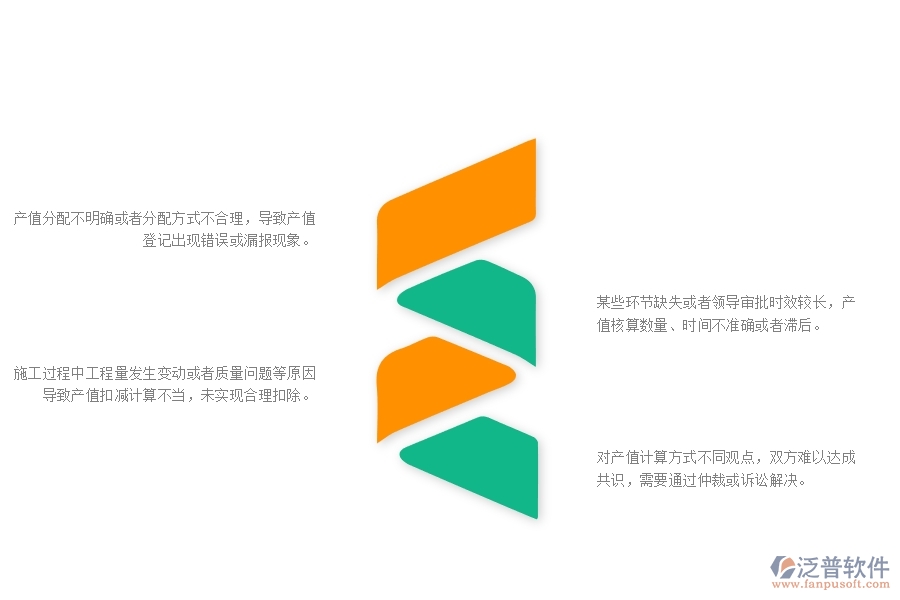 一、公路工程企業(yè)在項(xiàng)目產(chǎn)值登記管理遇到的棘手問題