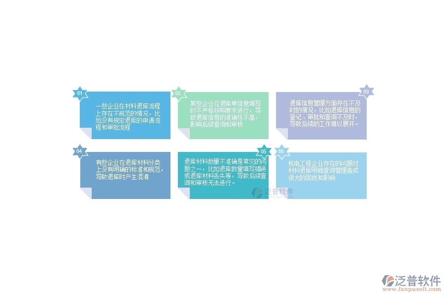 一、機(jī)電工程企業(yè)在材料退庫明細(xì)查詢管理中存在的問題