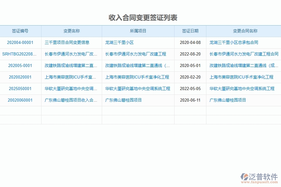 泛普軟件收入合同變更簽證在機(jī)電工程企業(yè)中有哪些優(yōu)點和長處