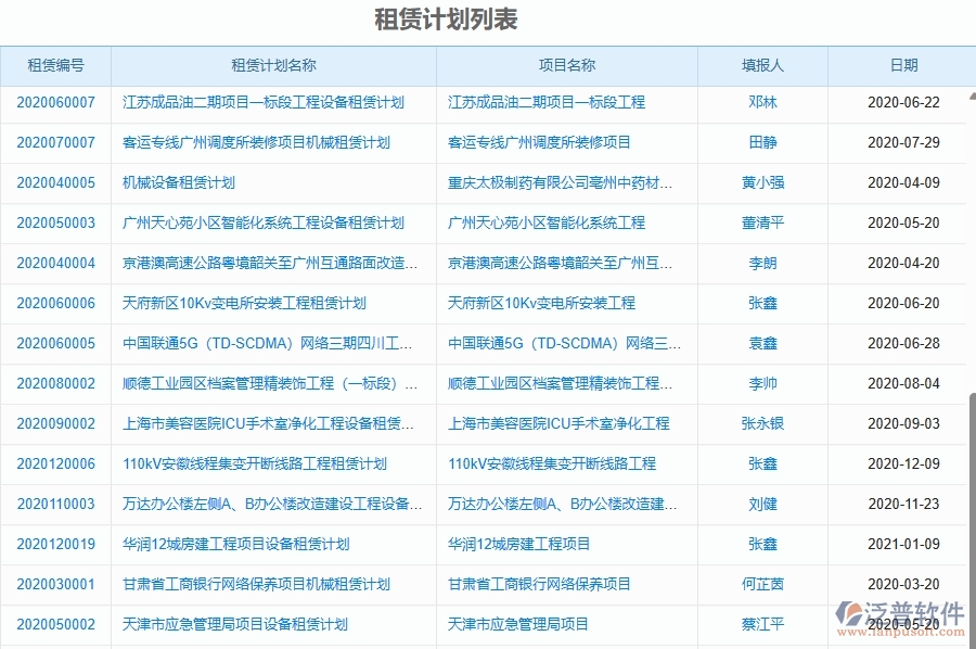 二、泛普軟件-幕墻工程管理系統(tǒng)如何解決企業(yè)管理遇到的核心難點