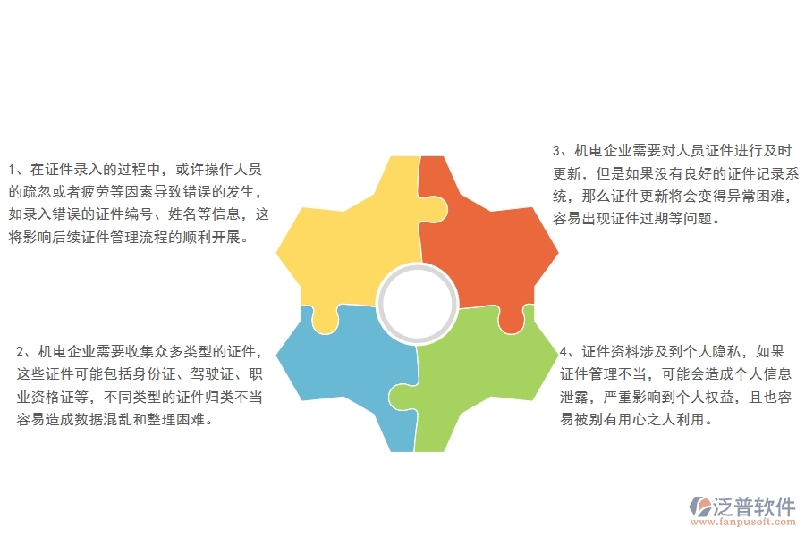 機電工程企業(yè)在證件錄入列表過程中存在的問題有哪些