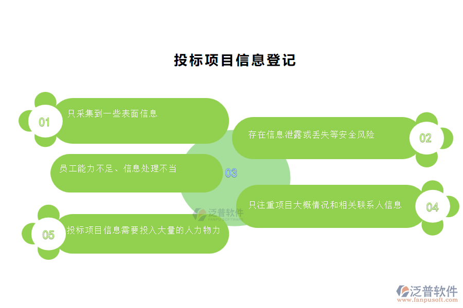 多數(shù)弱電工程企業(yè)在投標(biāo)項(xiàng)目信息登記管理中存在的問(wèn)題