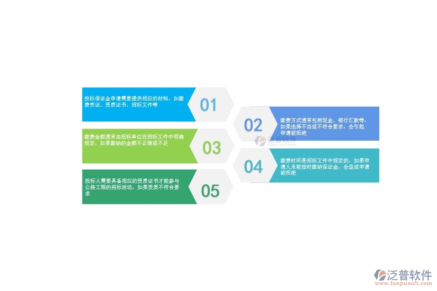 一、公路工程企業(yè)在投標(biāo)保證金申請(qǐng)過(guò)程中存在的問(wèn)題有哪些
