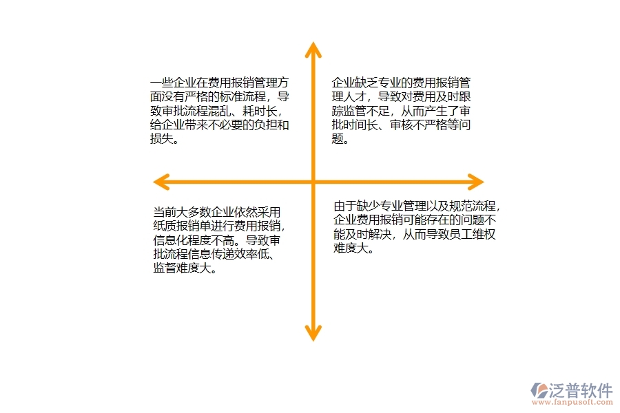 弱電建筑工程企業(yè)費(fèi)用報(bào)銷(xiāo)流程跟蹤管理方面遇到的困境