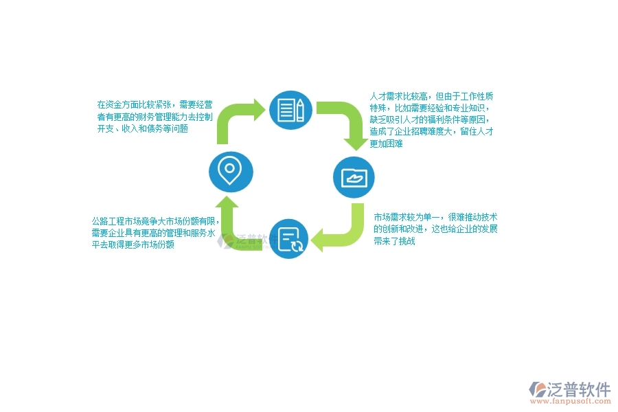 一、中小微公路工程企業(yè)管理者的苦惱有哪些