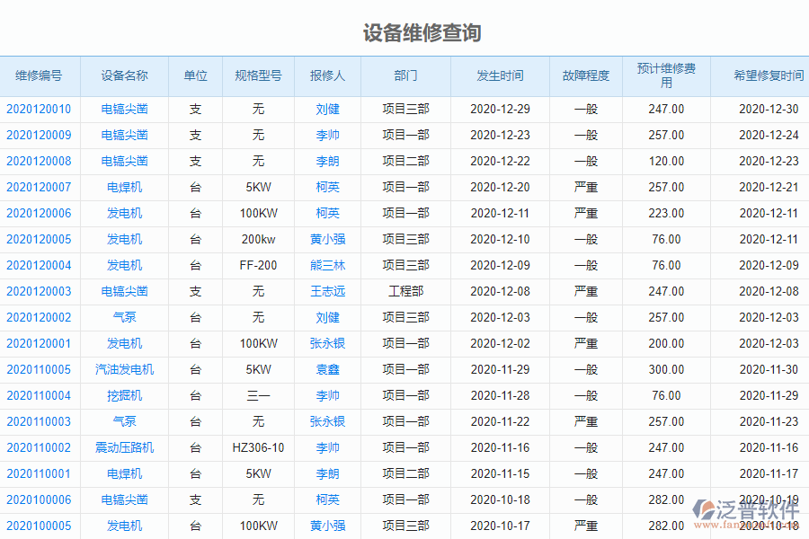 泛普軟件-市政工程項目管理系統(tǒng)中設(shè)備維修查詢管理的價值