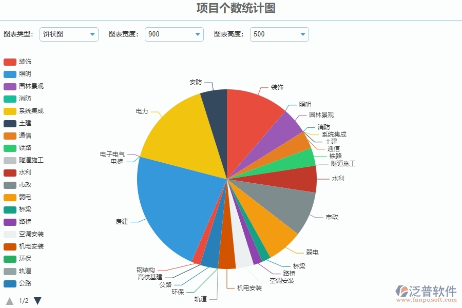 二、泛普軟件-園林工程系統(tǒng)中項目個數(shù)統(tǒng)計圖為企業(yè)提供的應(yīng)用價值