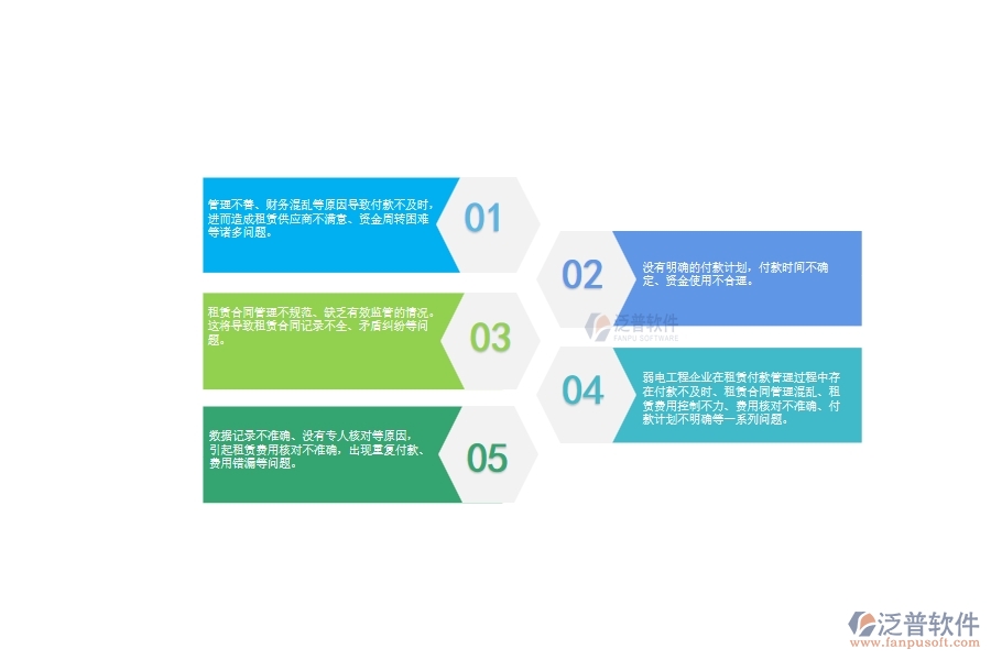 一、弱電工程企業(yè)在租賃付款管理過程中存在的問題