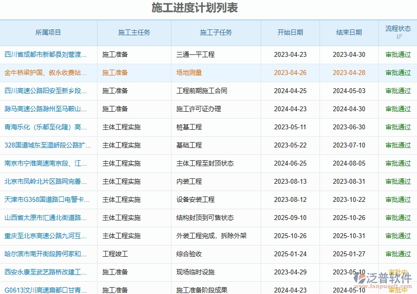 二、泛普軟件-路橋工程企業(yè)管理系統(tǒng)如何有效提高進(jìn)度管理中的產(chǎn)值進(jìn)度計劃