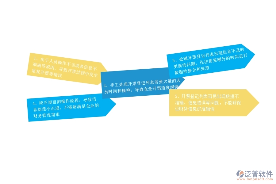 一、公路工程企業(yè)在開票登記列表過程中存在的問題有哪些