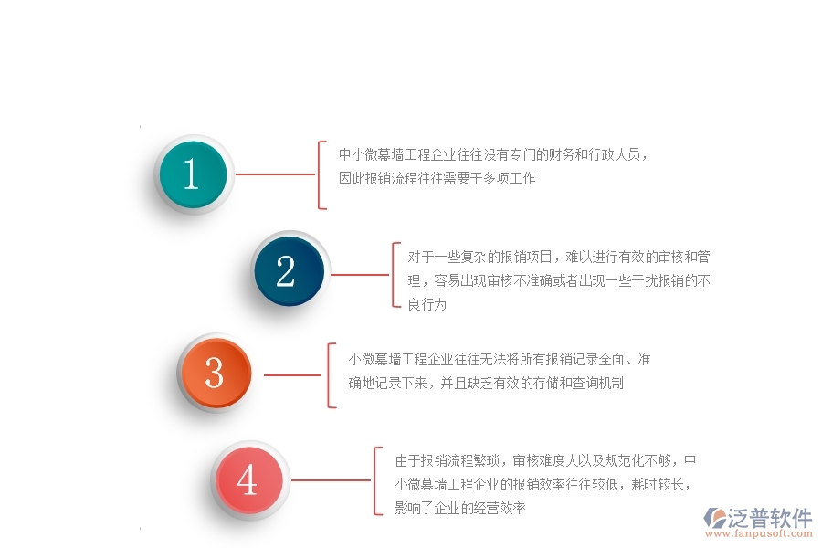 　一、中小微幕墻工程企業(yè)對報銷管理的苦惱