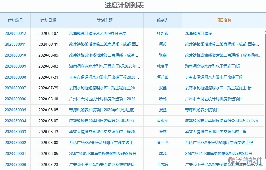 二、泛普軟件-弱電工程項目管理系統(tǒng)在進度管理中的作用