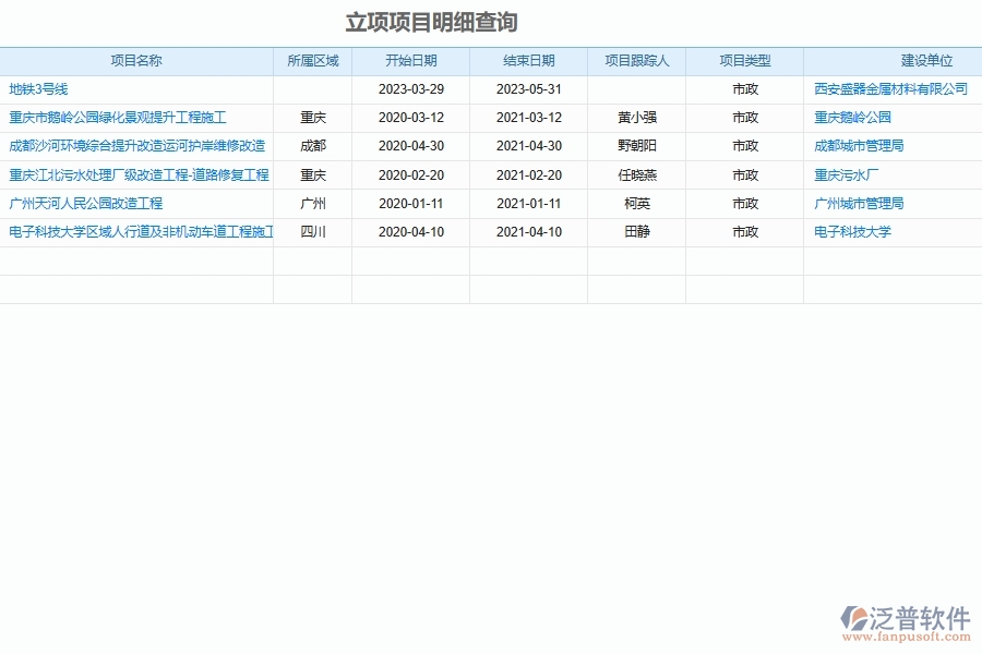 四、泛普軟件-市政工程管理系統(tǒng)在材料驗收跟蹤明細(匯總)管理中的應(yīng)用場景