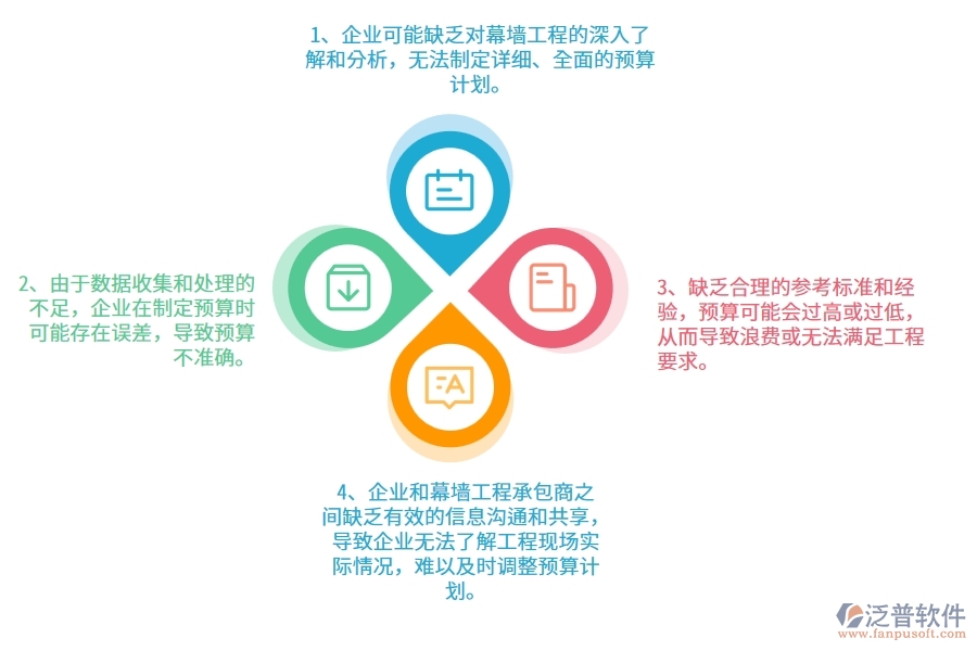 沒有使用系統(tǒng)之前，幕墻工程企業(yè)在預(yù)算管理的時候會遇到哪些問題