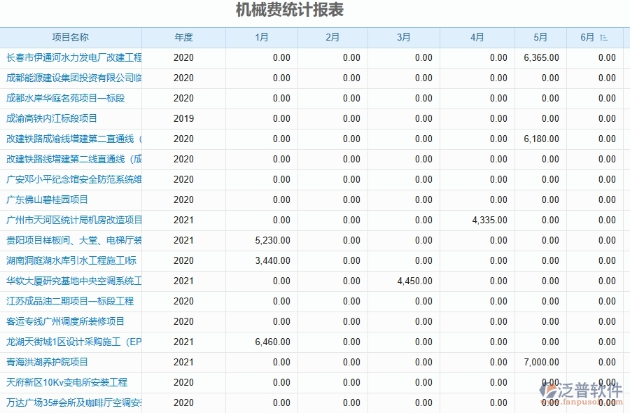 二、泛普軟件-幕墻工程項目管理系統(tǒng)在機(jī)械費統(tǒng)計表中的方案