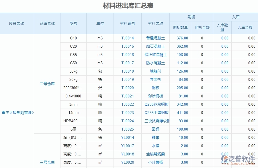 泛普軟件-幕墻工程企業(yè)管理系統(tǒng)中材料出庫明細(xì)查詢的管控點及作用