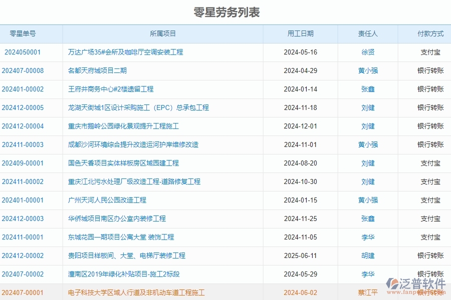 二、泛普軟件-公路工程管理系統(tǒng)如何解決企業(yè)的零星勞務(wù)單管理的痛點(diǎn)