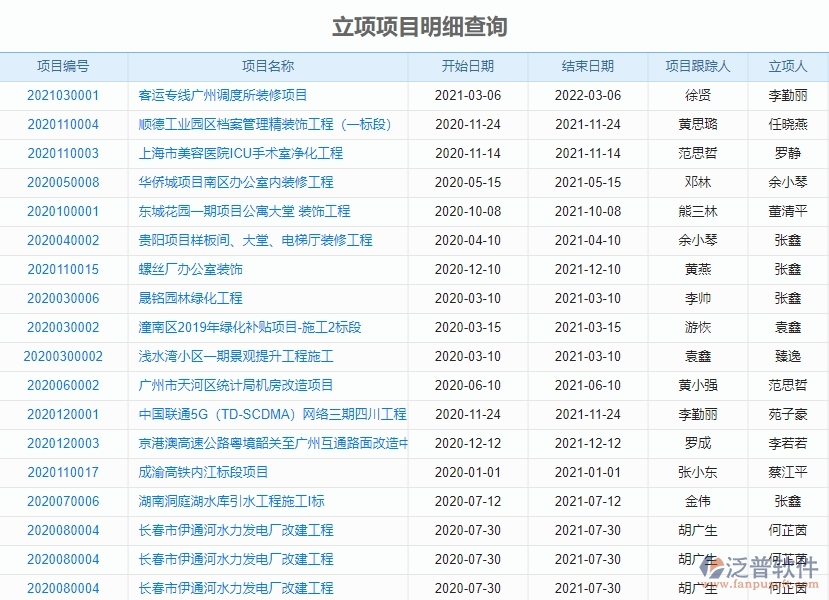 三、園林工程企業(yè)系統(tǒng)中收入泛普軟件立項(xiàng)報(bào)表管理的優(yōu)點(diǎn)