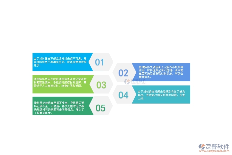 一、幕墻工程企業(yè)在材料退庫(kù)列表管理方面遇到的棘手問(wèn)題