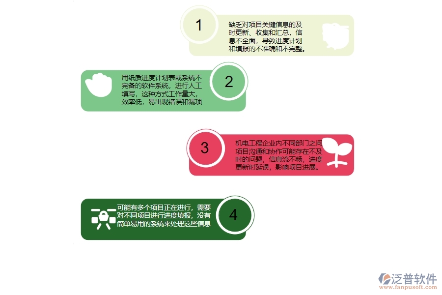 一、沒有上泛普軟件-機電工程企業(yè)系統(tǒng)前，企業(yè)在進度填報管理時候會遇的問題