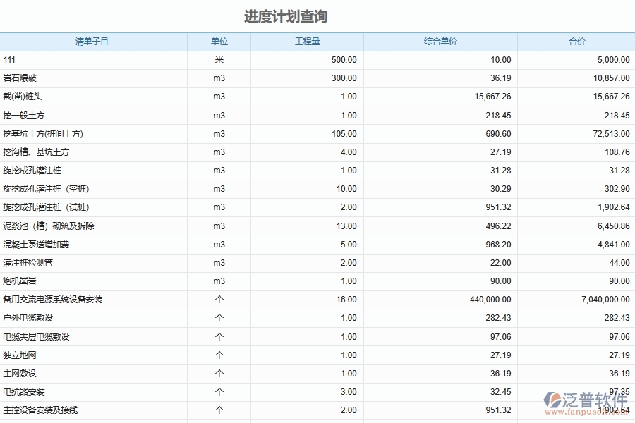 泛普軟件-市政工程管理系統(tǒng)中進度管理的競爭優(yōu)勢